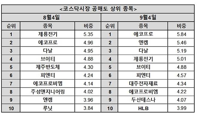 자료=한국거래소