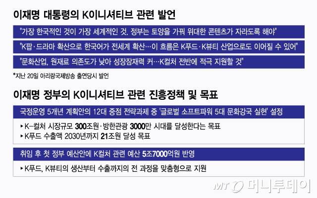 이재명 대통령의 K이니셔티브 관련 발언 및 정책/그래픽=윤선정