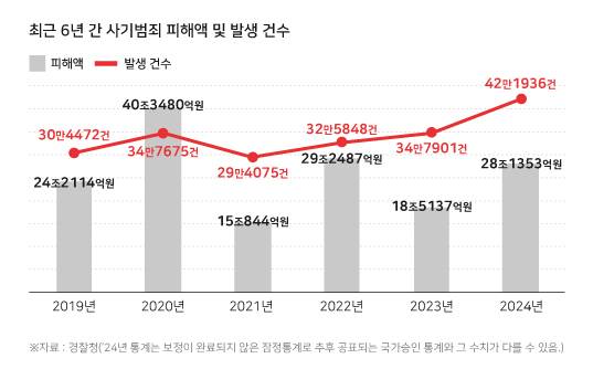 ⓒ시사저널 양선영 디자이너