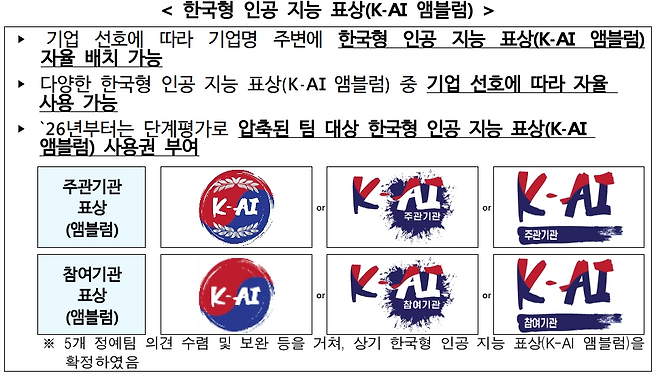 (출처=과학기술정보통신부 자료).