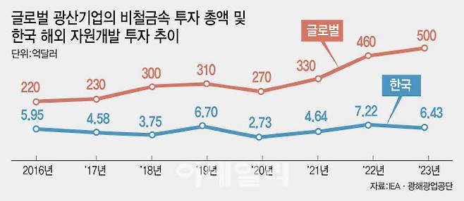 [이데일리 이미나 기자]