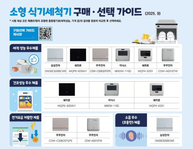 소형 식기세척기 구매·선택가이드 (사진=한국소비자원)