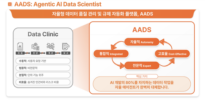 페블러스 데이터 클리닉에서 진화한 AADS