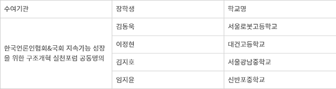 2025 4차 산업혁명 Power Korea 대전 선발 영재 장학생