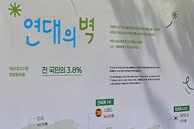 장기기증의 날을 맞아 사회 각계의 따뜻한 동참도 이어졌다. 광동제약, 샘표, 서울특별시약사회, 신한은행, 한국암웨이미래재단, 한미약품 등 기업 및 단체와 대은교회, 덕수교회, 새영광교회, 서울교회, 시냇가푸른숲교회, 영은교회, 주하늘교회 등 한국교회가 따뜻한 관심과 도움의 손길로 장기기증의 날 기념식을 후원했다.