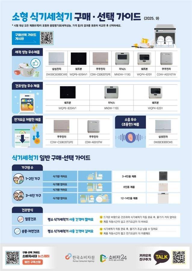 소형 식기세척기 정보 [한국소비자원 제공. 재판매 및 DB금지]