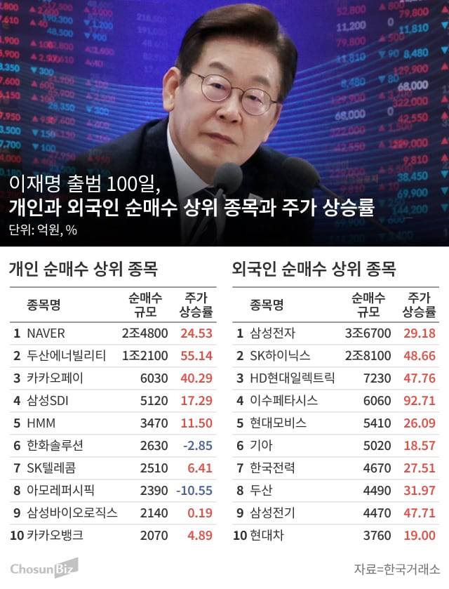 그래픽=손민균