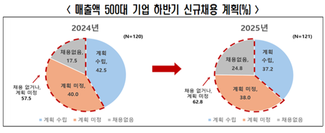 자료: 한국경제인협회