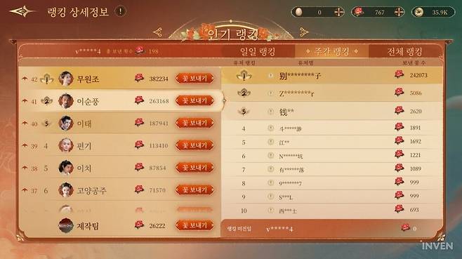 ▲ 주인공 무원조의 1등은 이해가 가나, 2위 이순풍은 눈에 띈다
