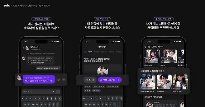 On Zeta, users design anime-inspired characters, shape their dialogue and traits through prompts, and then chat with them in branching storylines, with the app recommending trending personas to keep conversations engaging. (Zeta)