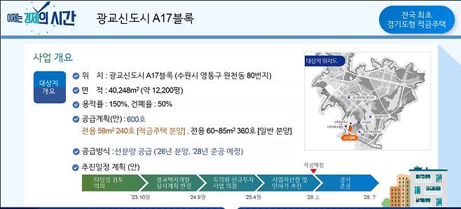 광교A17블록 '경기도형 적금주택' 사업 개요./사진제공=경기도