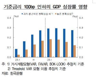 /사진=한국은행