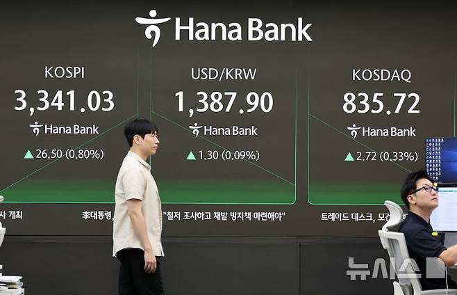 [서울=뉴시스] 배훈식 기자 = 11일 오전 서울 중구 하나은행 딜링룸 전광판에 코스피가 전 거래일보다 26.50 포인트(0.80%) 오른 3341.03 포인트를 나타내며 상승 출발하고 있다. 원달러 환율은 1.30원(0.09%) 오른 1387.90원, 코스닥 지수는 2.72 포인트(0.33%) 오른 835.72 포인트. 2025.09.11. dahora83@newsis.com