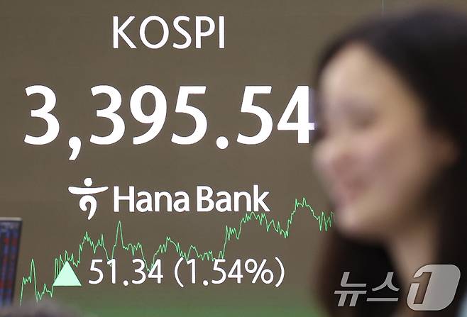 12일 오후 서울 중구 하나은행 딜링룸 전광판에 코스피 지수 종가가 전 거래일 대비 51.34포인트(1.54%) 상승한 3,395.54을 보이고 있다. 2025.9.12/뉴스1 ⓒ News1 김명섭 기자