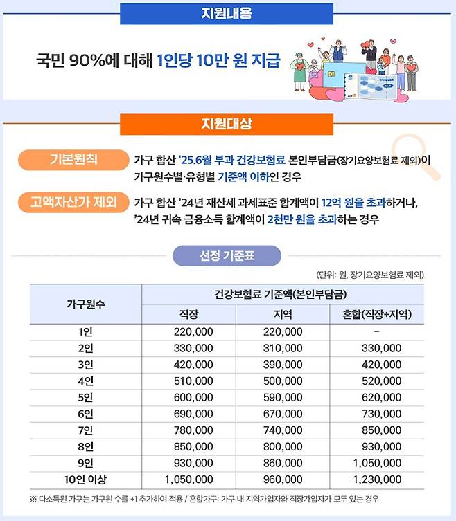 지원내용 및 지원대상