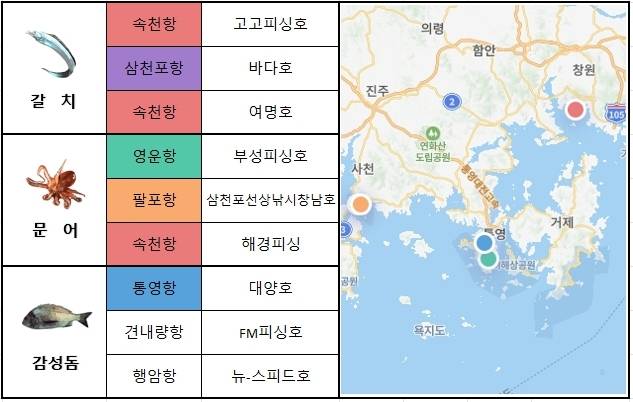남해 동부