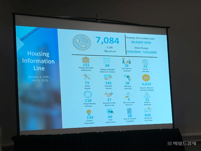 지난 26일 미국 플로리다 올랜도의 로젠센터호텔에서 발제자가 템파시의 홈리스 지원 프로그램 성과를 보여주고 있다. 홍승희 기자