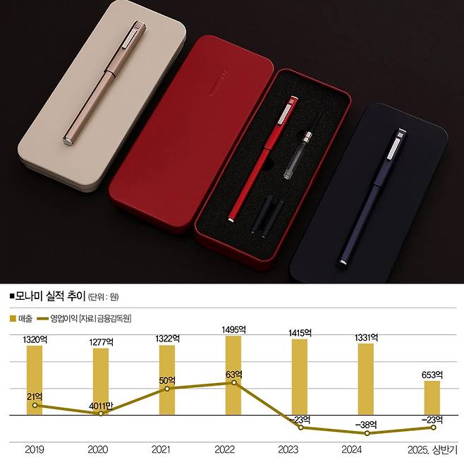 [사진｜뉴시스]