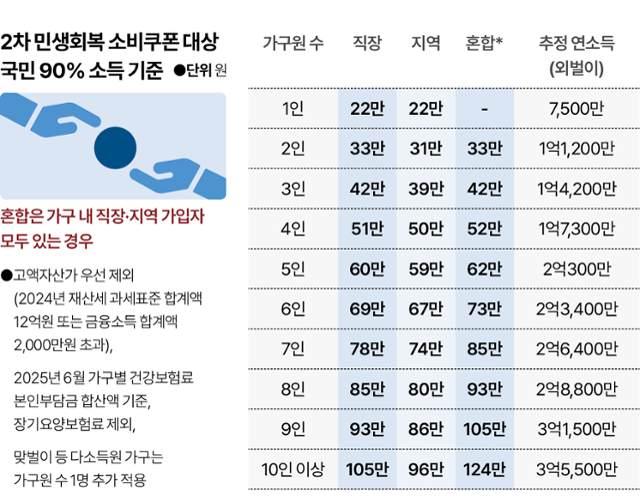 그래픽=박종범 기자