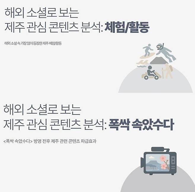 제주관광공사가 발간한 해외 소셜 분석 보고서 표지. ‘체험·활동’편(위)과 드라마 ‘폭싹 속았수다’ 관련편 두 권으로, 외국인의 관심 구조와 콘텐츠 파급 효과를 각각 다루고 있다. (제주관광공사 제공)
