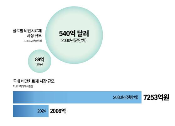 그래픽=정수경 기자 jung.suekyoung@joins.com