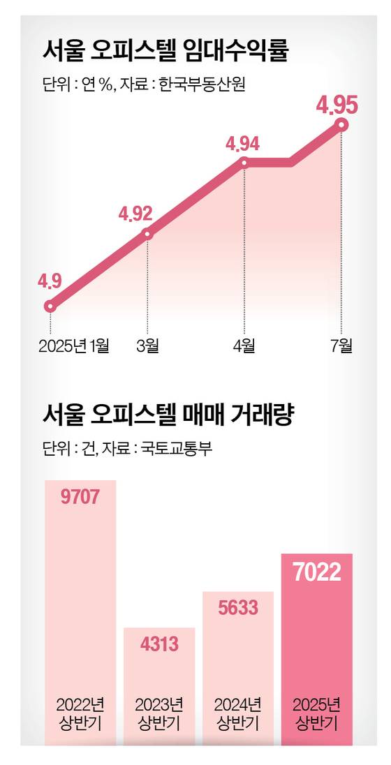 그래픽=정수경 기자 jung.suekyoung@joins.com