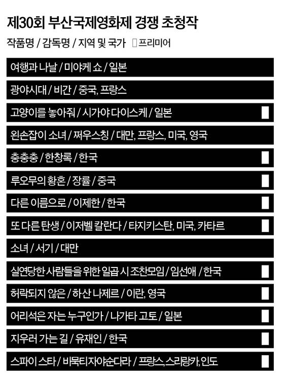 그래픽=정수경 기자 jung.suekyoung@joins.com