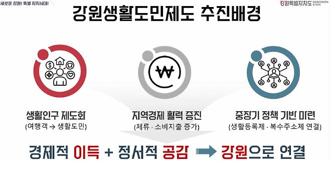 김주용 강원특별자치도 지역소멸대응정책관 PPT 캡처