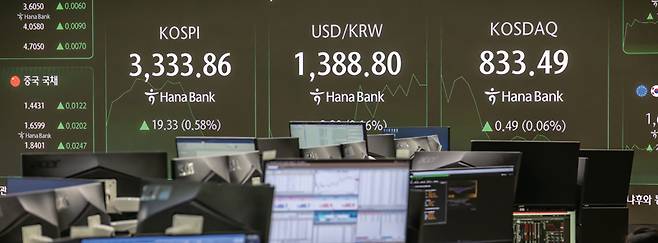 코스피 지수가 연일 사상 최고치를 기록하고 있는 가운데 9월11일 서울 중구 하나은행 본점 딜링룸 현황판에 각종 증시 지수가 표시돼 있다. ⓒ시사저널 최준필