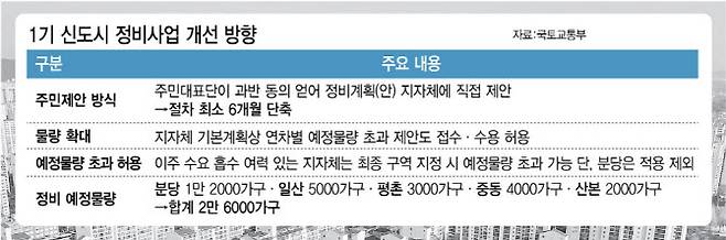 (그래픽=이데일리 김정훈 기자)