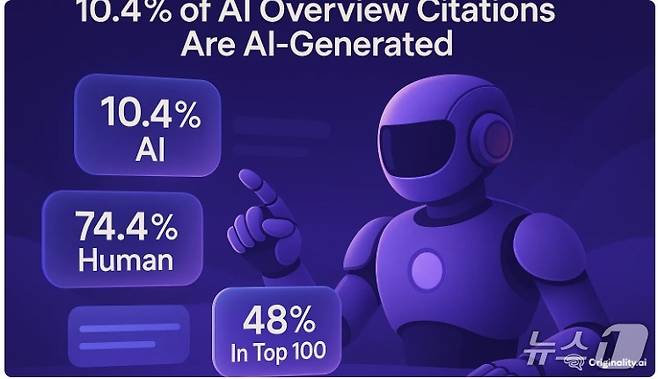 오리지날리티AI(Originality.ai) 분석 결과 갈무리