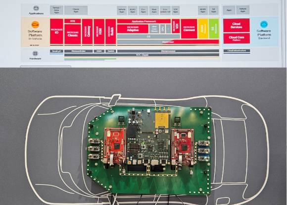벡터의 SDV 시연을 위한 하드웨어 구조와 소프트웨어 구조. [사진=정구민 국민대 교수]