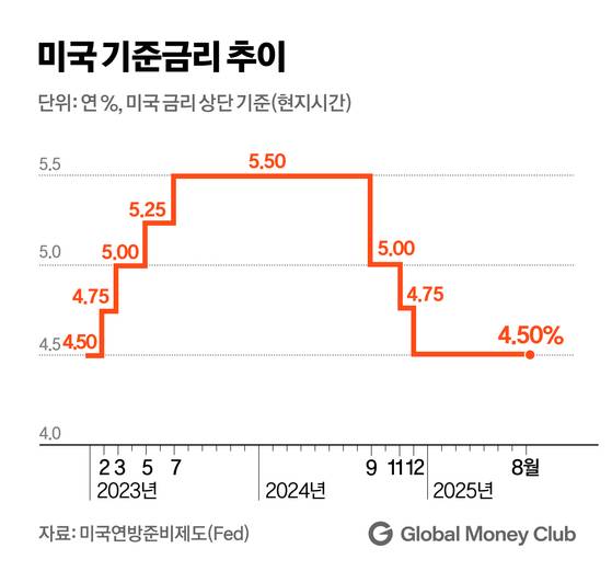 정근영 디자이너