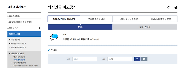 금융감독원이 운영하는 ‘통합연금포털’에서는 퇴직연금 사업자의 수익률과 수수료 등을 비교해 볼 수 있다. 통합연금포털 누리집 갈무리
