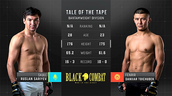 2025년 8월 Naiza FC 및 Alash Pride 챔피언 ‘스컬’ 루슬란 사리예프 vs Alatoo Fighters League 챔피언 ‘펜리르’ 다니야르 토이추베크 우울루 블랙컴뱃 15 밴텀급 5분×3라운드 생중계 시작 전 프로필 화면. 사진=이데아 파라곤