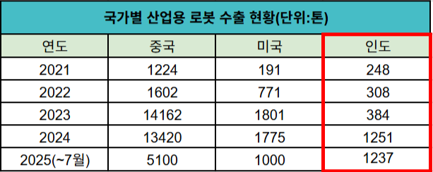 [자료=한국무역협회]