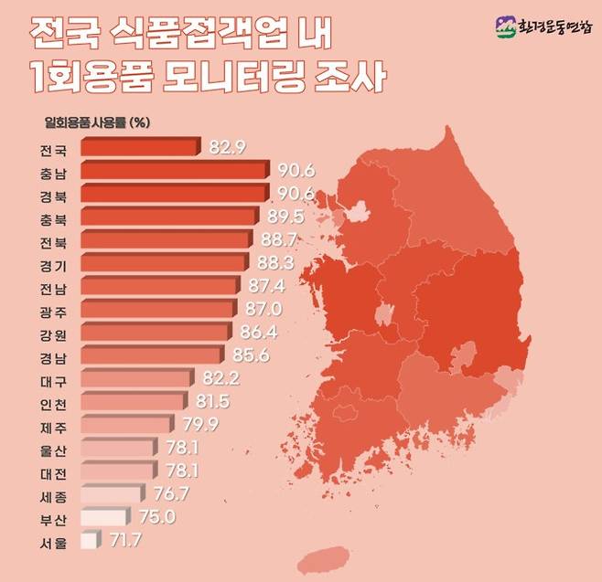 울산환경운동연합 제공