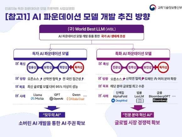 독자AI·특화AI 파운데이션 모델 개발 프로젝트 추진 방향 비교. [사진=과학기술정보통신부]