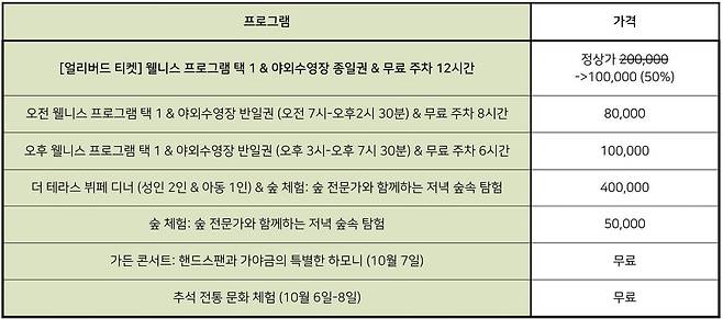 그랜드 하얏트 서울, 특별 프로그램