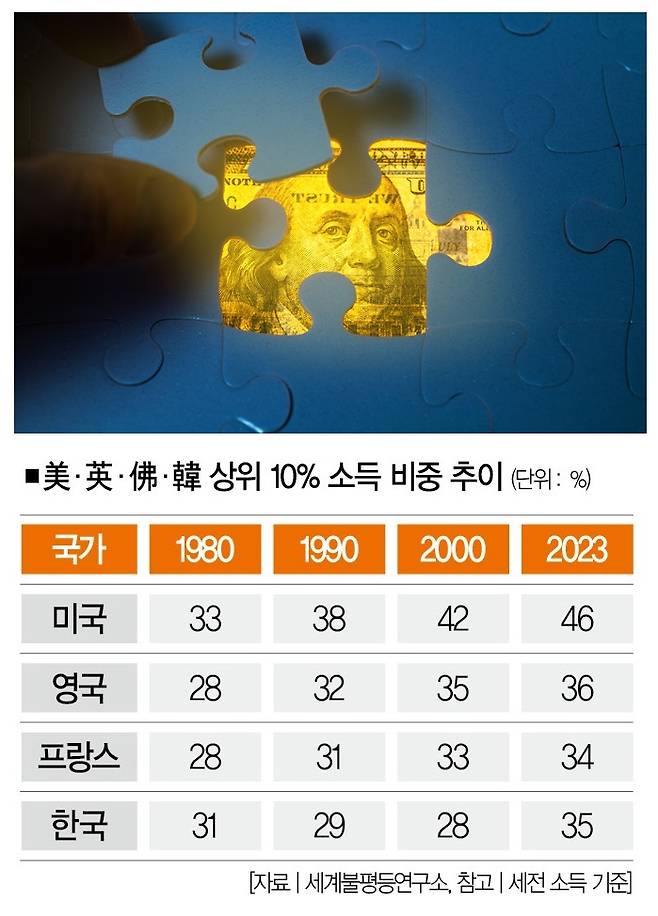 [일러스트 | 게티이미지뱅크]