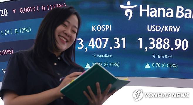 코스피 3,400선 마감 (서울=연합뉴스) 김인철 기자 = 15일 서울 중구 하나은행 딜링룸 현황판에 코스피 지수 등이 표시되고 있다.
    이날 코스피 지수는 전 거래일 대비 11.77포인트(0.35%) 오른 3,407.31에, 코스닥은 5.61포인트(0.66%) 오른 852.69에 장을 마감했다. 2025.9.15 yatoya@yna.co.kr