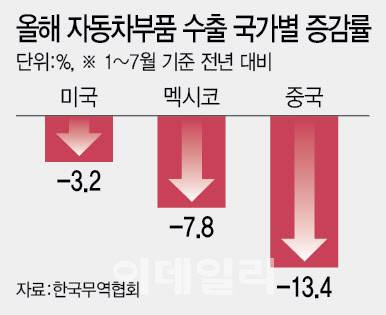 [이데일리 이미나 기자]