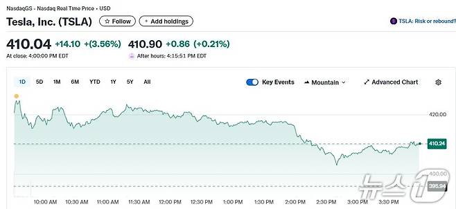 테슬라 일일 주가추이 - 야후 파이낸스 갈무리