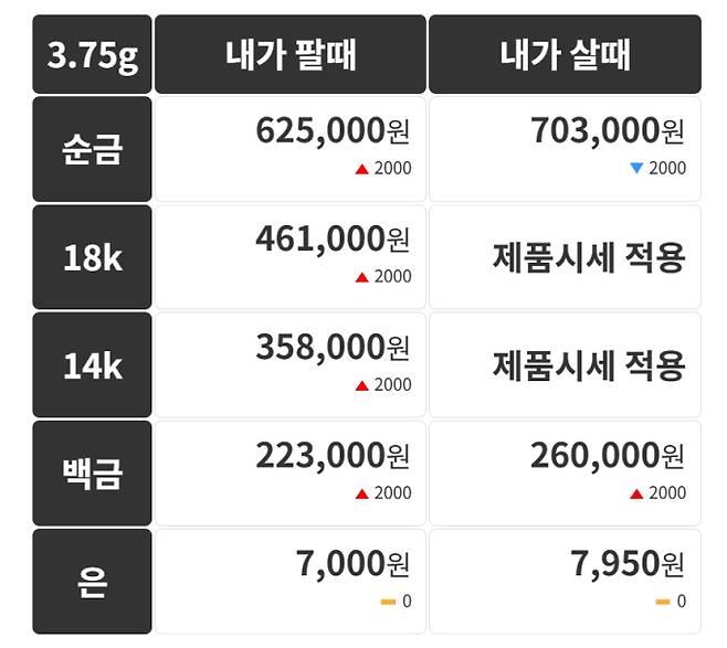 오늘의 금시세 금값시세 금시세닷컴