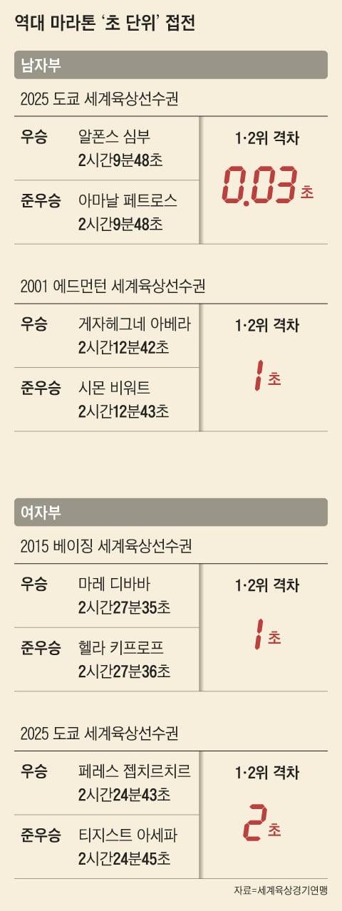 그래픽=백형선