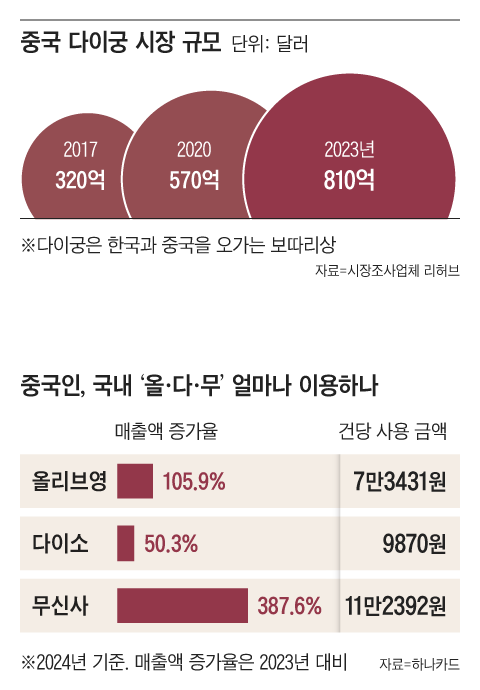 그래픽=이철원
