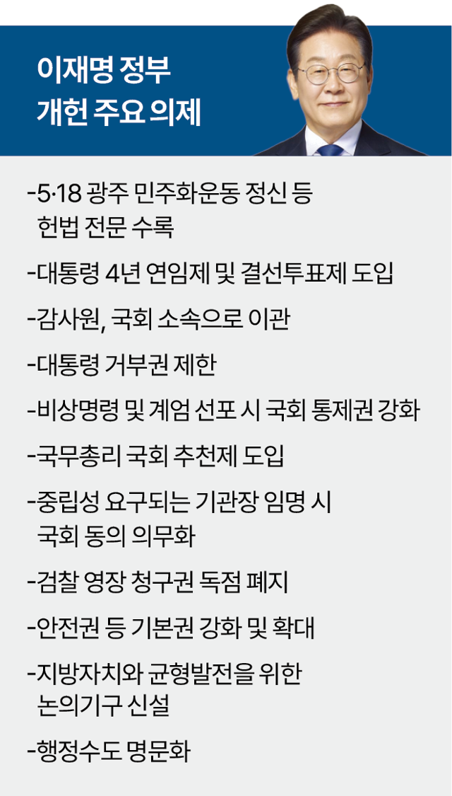 이재명 정부 개헌 주요 의제. 그래픽=박종범 기자