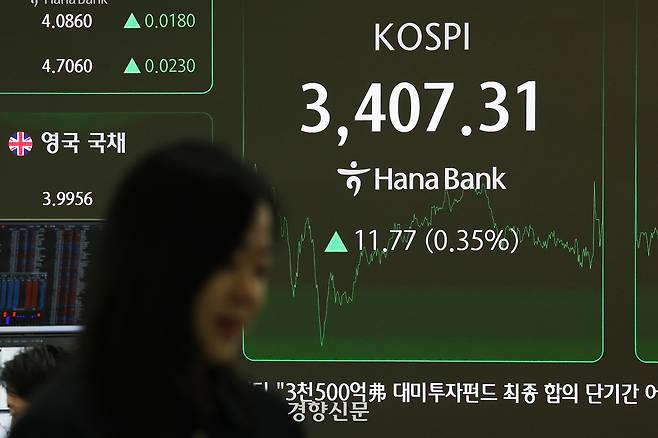 코스피가 사상 처음으로 3400선을 넘어선 15일 서울 중구 하나은행 딜링룸 전광판에 종가가 표시돼 있다.  이날 코스피 지수는 전 거래일 대비 11.77포인트(0.35%) 오른 3407.31로 거래를 마쳤다. 정효진 기자