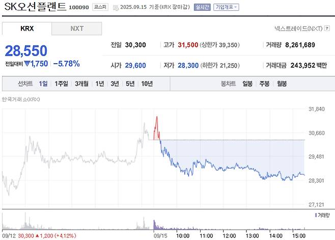 /사진=네이버페이증권 갈무리