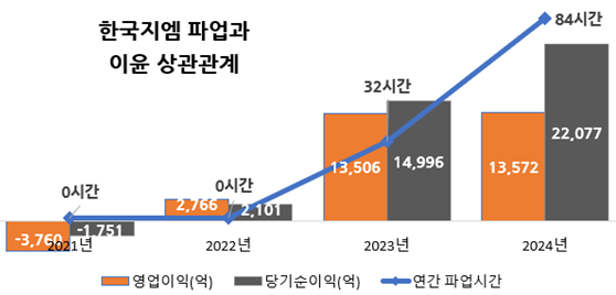 ▲ⓒ오민규 노동문제연구소 '해방' 연구실장